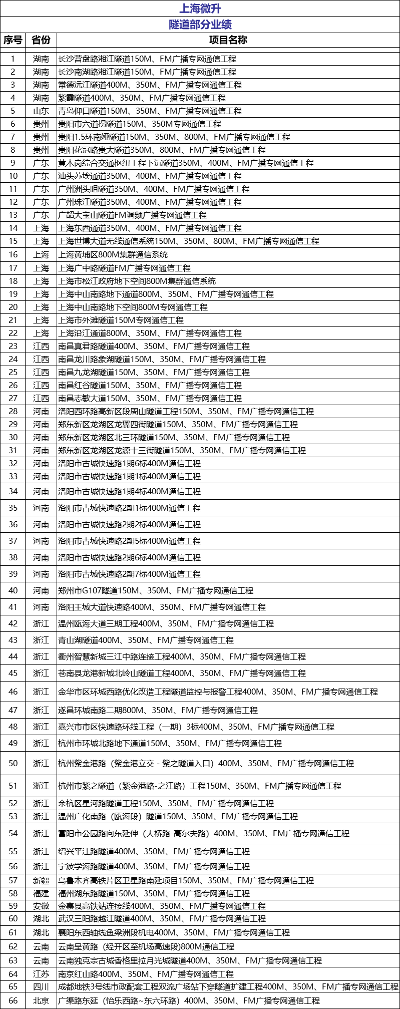 榮譽滿載，業(yè)界肯定！上海微升當選上海市無線電協(xié)會新一屆監(jiān)事單位(圖4)